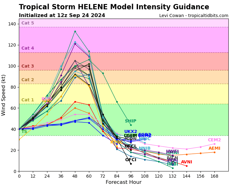 09L_intensity_latest.png.c33810757871864850b52c285c22cab3.png