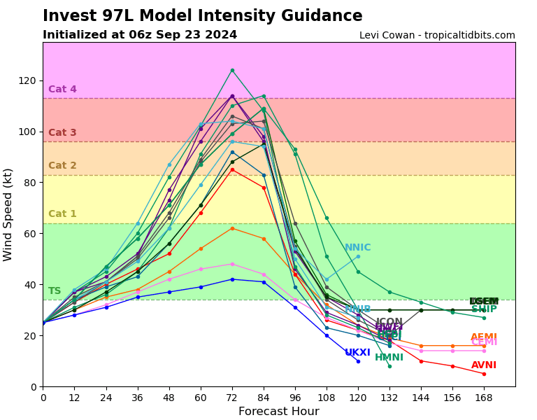 97L_intensity_latest.png.2ca285cd82c9e0609db67918c665a375.png