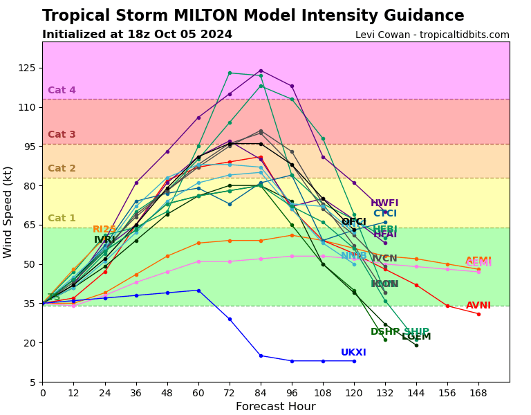 14L_intensity_latest.png.2baf3428094d21654657ed2c1ff063e9.png