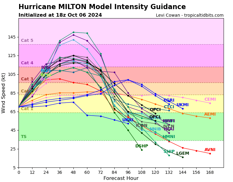 14L_intensity_latest.png.73707d0e45b5c27025e4062ad71c8780.png