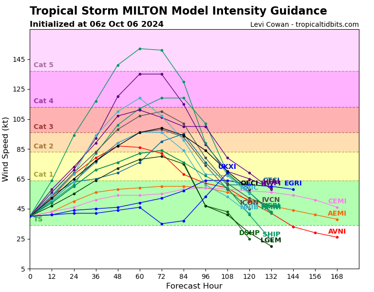 14L_intensity_latest.png.95eb24c9a0a16aa3ff23127e6aae0d06.png