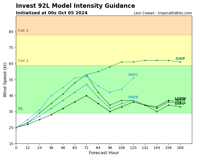92L_intensity_latest.png.af2acf13e4900eaa0ca0fb7f5cf3277f.png