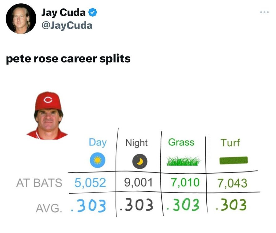 petestats.jpg
