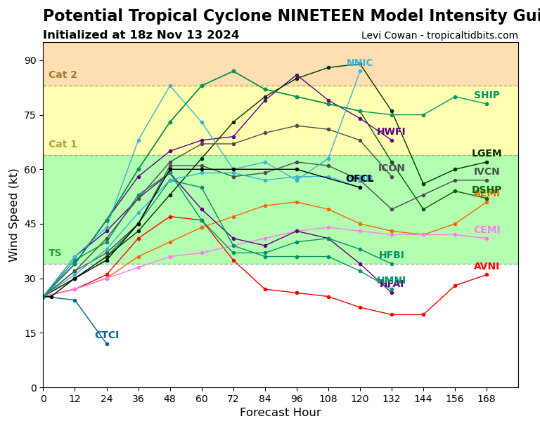 19L_intensity_latest.png.f4d3940a7395ad47d02b1fd2f7ee6146.png