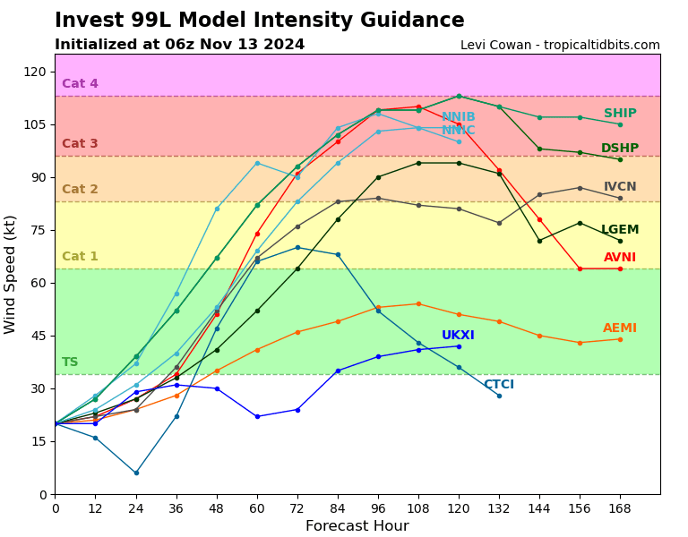 99L_intensity_latest.png.e579569a3821081af63a851572d0f307.png