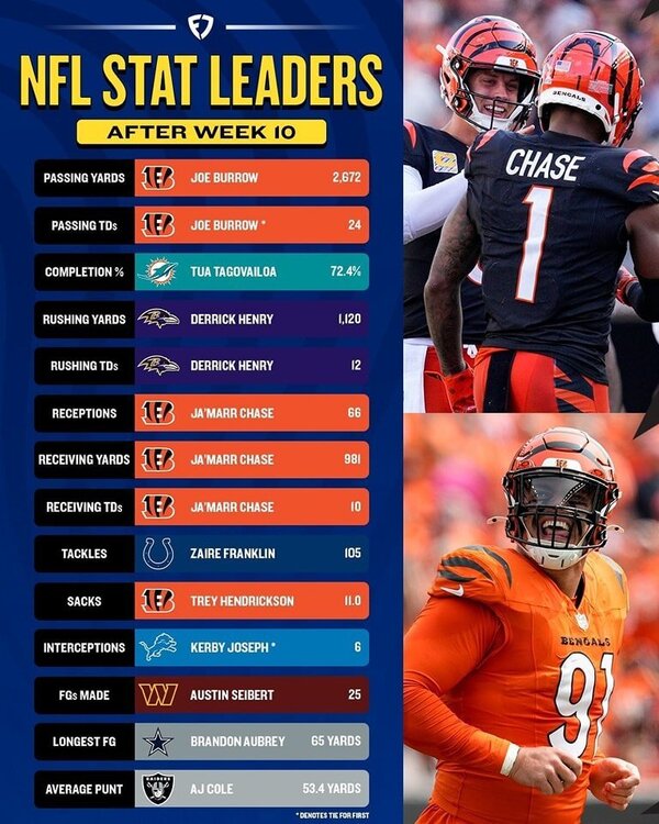 statleaders.jpg