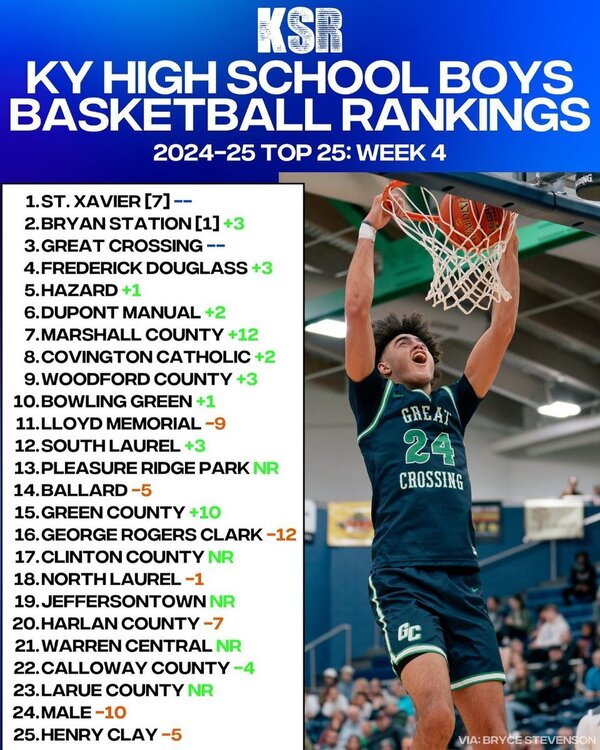 ksrweek4hoops.jpg