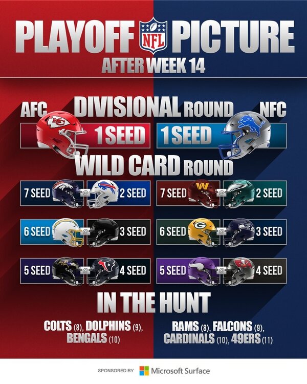 playoffhunt.jpg