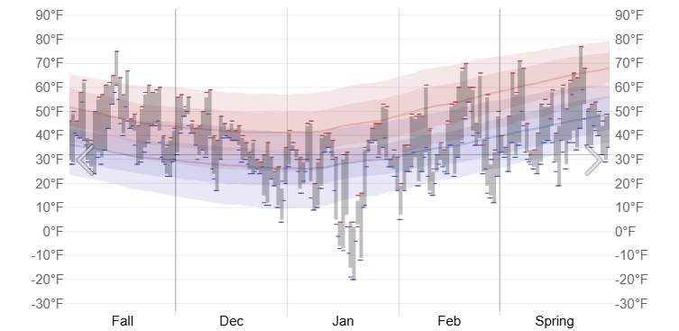 TemperaturehistoryintheWinterof1993inLexington.png.ac8df0a1f22967143842f91a1fcbb39b.png