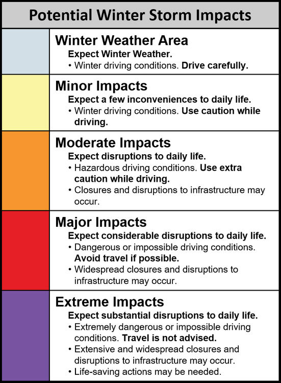WSSI_website_legend.thumb.png.6d0997e470319be94b5a191552a7ee68.png
