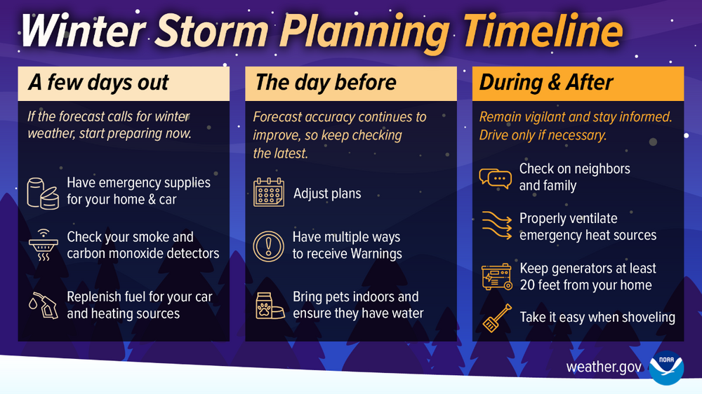 winter-timeline.thumb.png.c018e87c2c090ae0231401fb9a0e160f.png