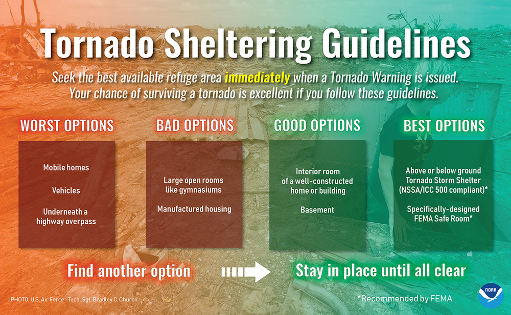 tornado_sheltering_guidelines.thumb.png.5dace179c7d5eb1bcdfe22cc27e924c5.png