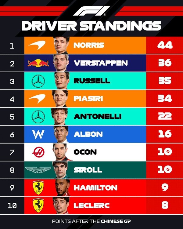 driverstandings.jpg