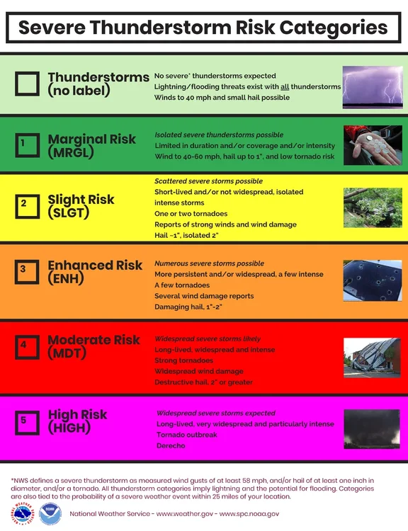 risk20categories_1552425746813.png_77017536_ver1.0.thumb.webp.0b891b3b1ce6f763544cd6752cade183.webp