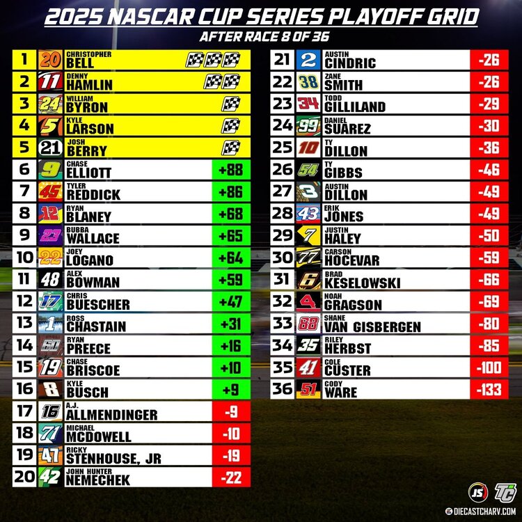 tcstandings.jpg
