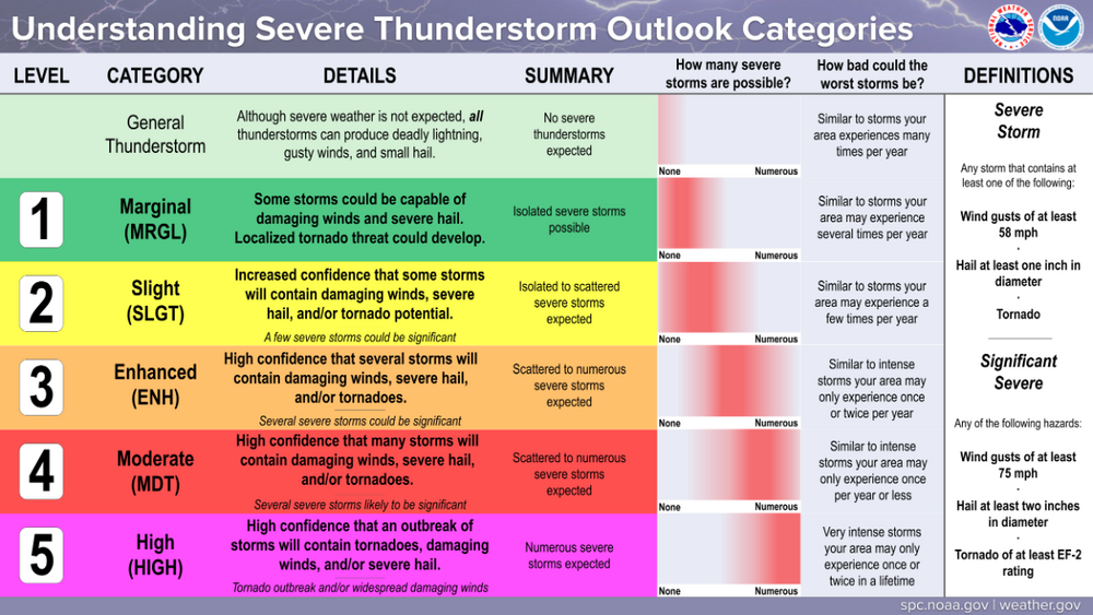 SPC_outlook_final_updated.thumb.png.ccb9324a7a5802288a42356f02c2af10.png