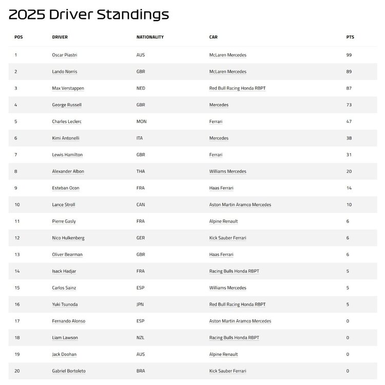f1standings.jpg