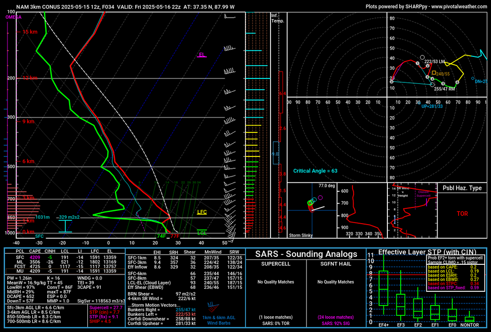 nam4km_2025051512_034_37.35--87_99.thumb.png.87959c70dcb93f5012ef8f33d4934cce.png
