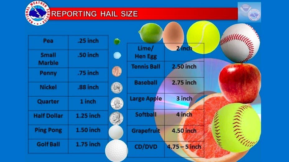 nws-hail-size-graphic-930px.jpg.df770e0d915227fa7e0dd8d57d67edd8.jpg