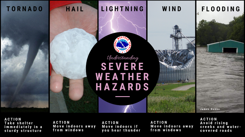 severe-weather-hazards-2019.thumb.png.2264786f1424da80de88ab8d83cee4c0.png
