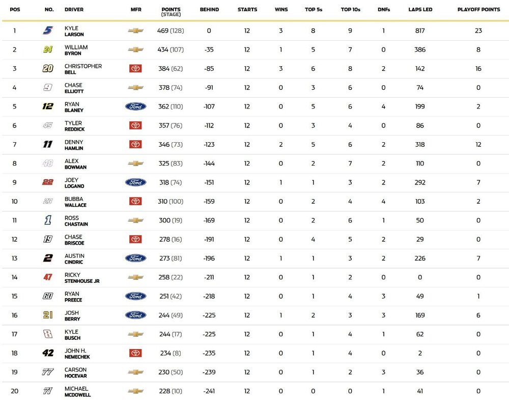 standings1236.jpg