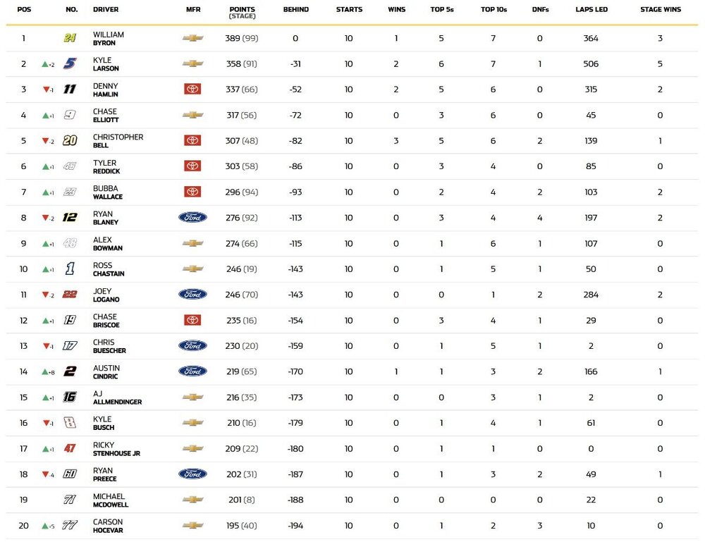 standings5125.jpg