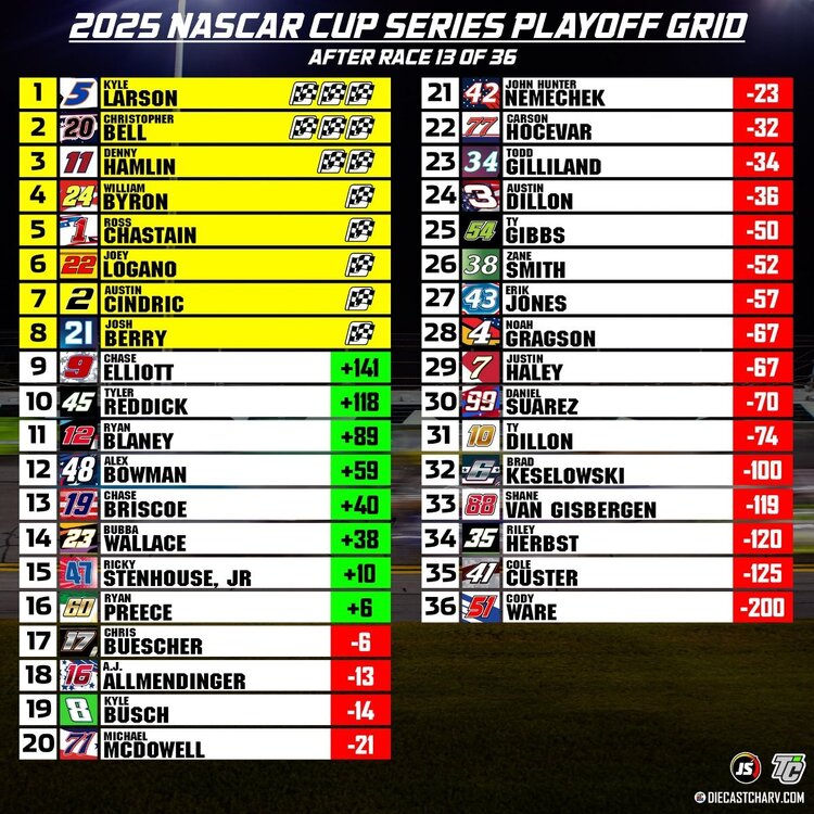 tcstandings2.jpg