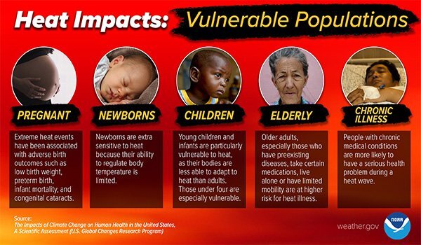 _heat-vulnerable-populations.jpg.90c58627d777c4ee36ee39bc351f7e11.jpg