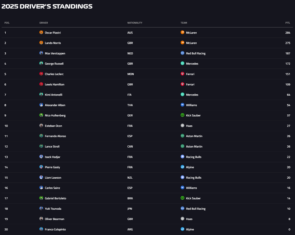 f1standingsdrivers.png