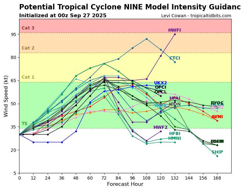 09L_intensity_latest.png.ccc6ad7442ee72f51bb6143b19c36df7.png