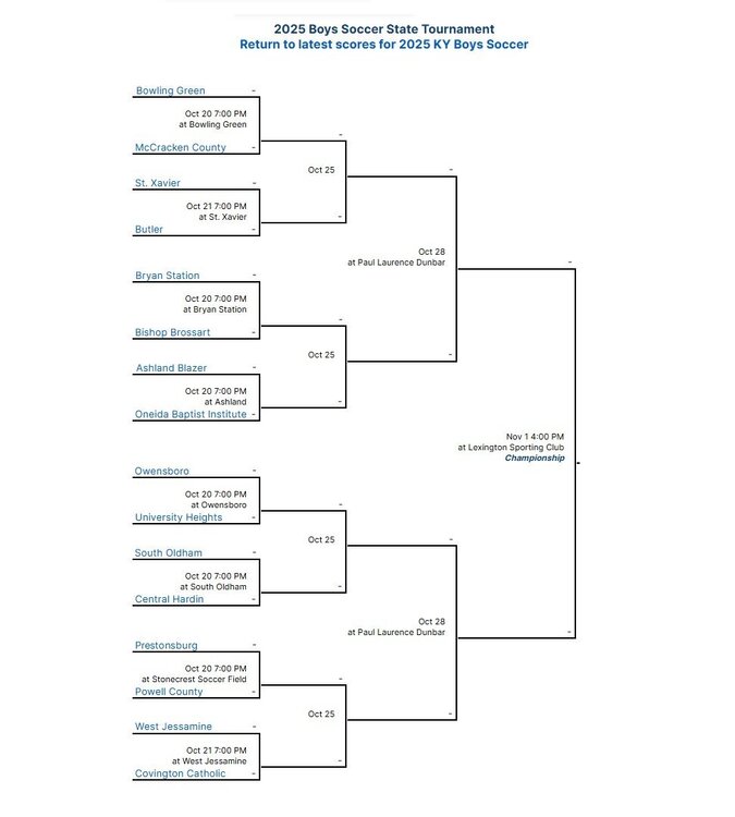 2025BoysSoccerTournament.thumb.jpg.41d9983632c930d35ac89d2db6189cce.jpg