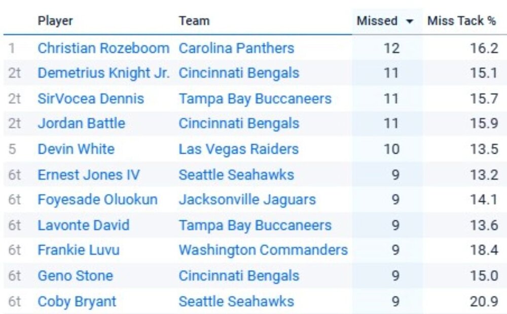 missed.jpg