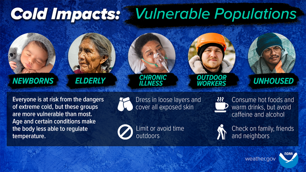 _images_wrn_Infographics_2023_cold-vulnerable-actions.thumb.png.6f01418e4bedc2295da79f365c0b5e15.png