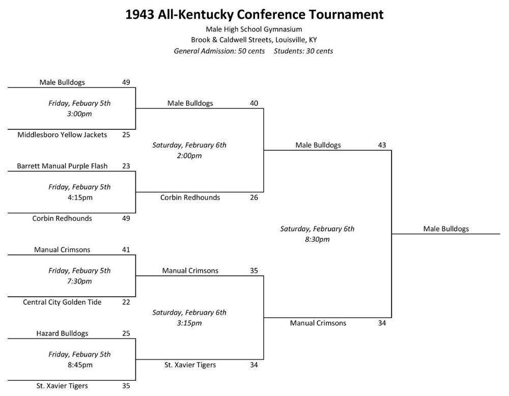 1943AKC-page-001.thumb.jpg.f0130ffb3d5be7ff9f8e5f5828c7173a.jpg