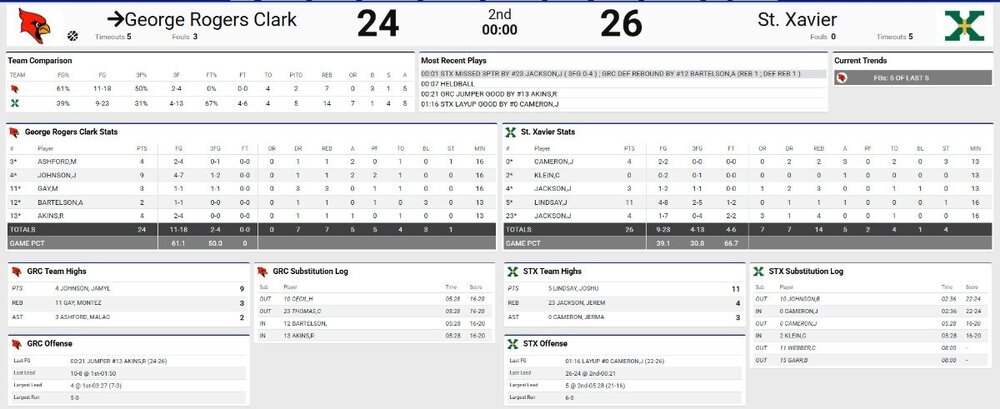 HalftimeStats.thumb.jpg.1fa8c9a2ac93a88a39831feb1d960fbb.jpg