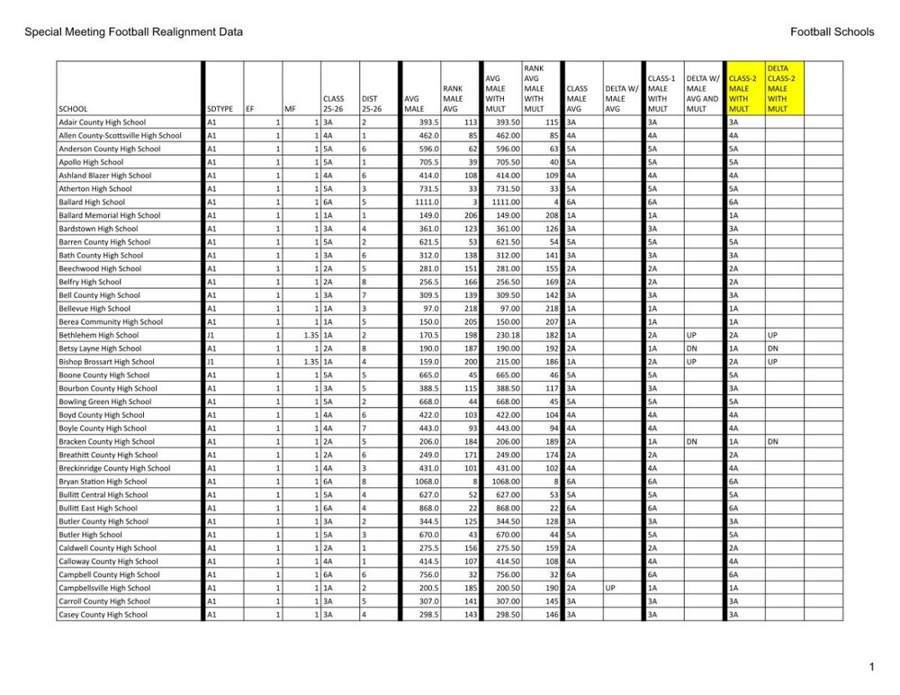 3_2_FootballSchoolsEnrollments_0_page_1.thumb.jpg.d13964cef89d1022776936e6a7ae0296.jpg