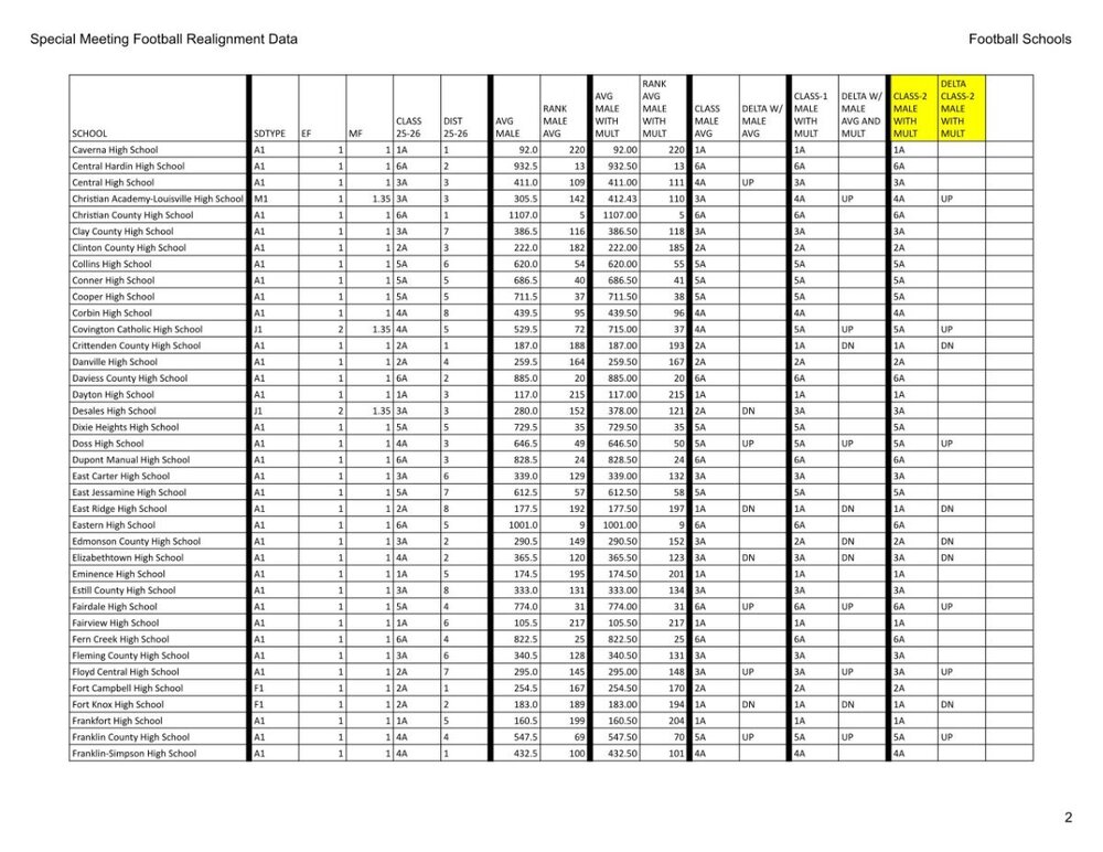 3_2_FootballSchoolsEnrollments_0_page_2.thumb.jpg.38bd73d34828281441bc92286863f83c.jpg