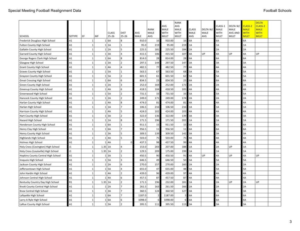 3_2_FootballSchoolsEnrollments_0_page_3.thumb.jpg.a89fcc295cf071bd83fa60709fe6060d.jpg