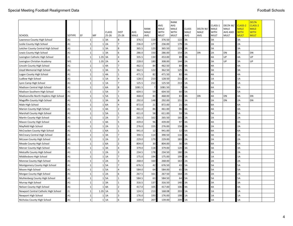 3_2_FootballSchoolsEnrollments_0_page_4.thumb.jpg.127f90a84cb41b7cde479b1d673d83a7.jpg