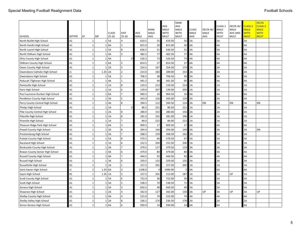 3_2_FootballSchoolsEnrollments_0_page_5.thumb.jpg.7e8a930d46dc29e553da4068bedd0666.jpg