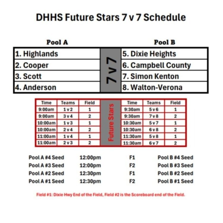 Dixie Freshman 7v7 Future Stars Tournament_2.jpg