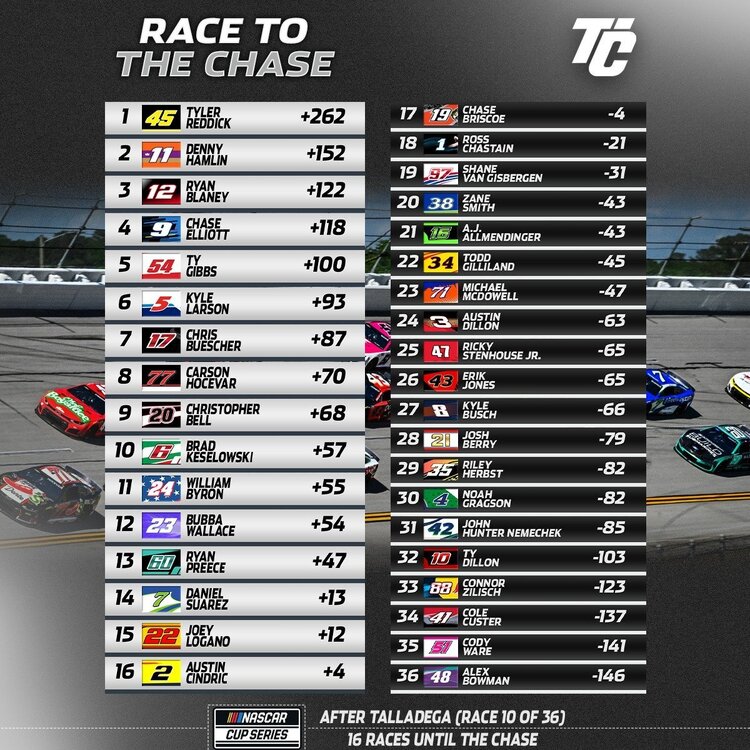 updatedstandings.jpg
