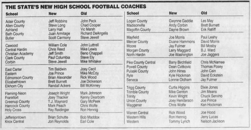 1999CoachingChanges-LouisvilleCourier-JournalAug191999.thumb.jpg.08ad4f668d5eadd7324d7b5eb1dd45dd.jpg