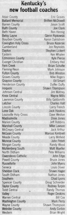 2004CoachingChanges-LexingtonHerald-LeaderAug202004.thumb.jpg.5771895176924429b3fbaf5a13ecd7a6.jpg