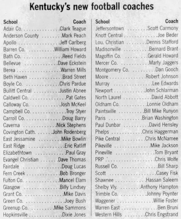 2005CoachingChanges-LexingtonHerald-LeaderAug192005.thumb.jpg.a2720b03a8b9bcb2abd850622cd1ecb7.jpg