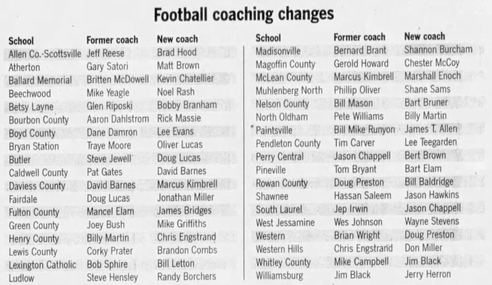 2006CoachingChanges-LexingtonHerald-LeaderAug112006.thumb.jpg.cecae4b49adf16d885005e7b73560c9d.jpg