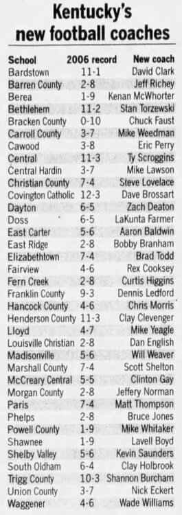 2007CoachingChanges-LexingtonHerald-LeaderAug172007.thumb.jpg.0545fad9084ecb4d90026536d44f4707.jpg