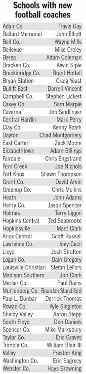 2011CoachingChanges-LexingtonHerald-LeaderAug122011.thumb.jpg.4d483953d0aad2c6340fd64a463c9379.jpg