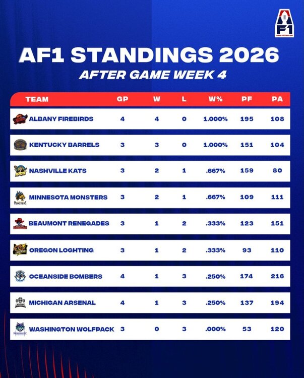 af1standings.jpg