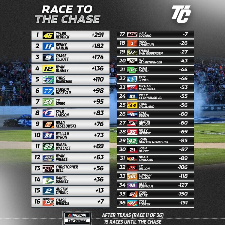 updatednascarmay.jpg